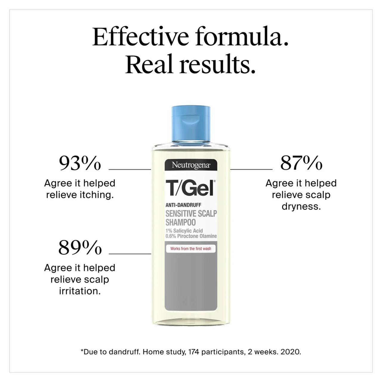 Neutrogena T-Gel Anti-Dandruff Sensitive Scalp Shampoo  (Pre-Order, Delivery 13/08/26)