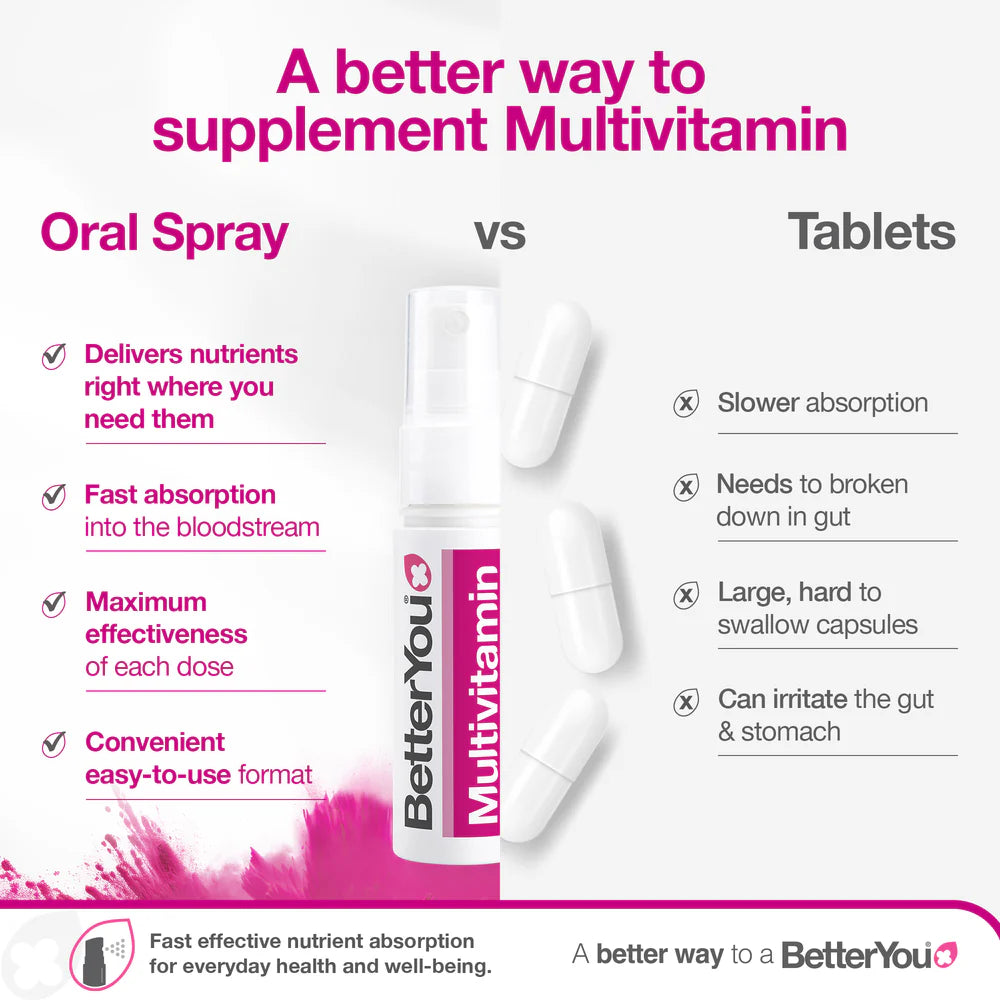 BetterYou MultiVit Oral Spray 25ML