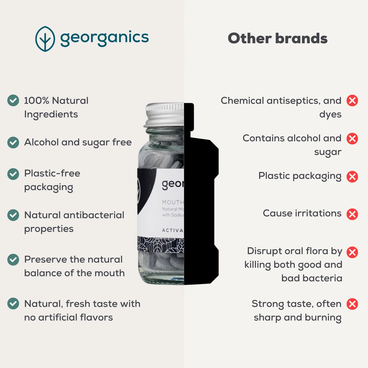 Georganics - Mouthwash Tablets - 180 Tablets